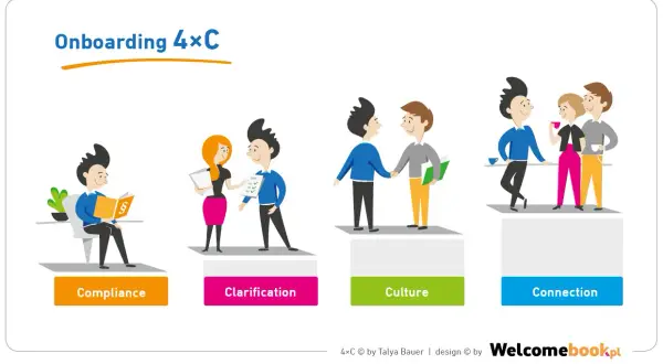 Kto szkoli nowego pracownika? Skuteczny onboarding w 4 filarach