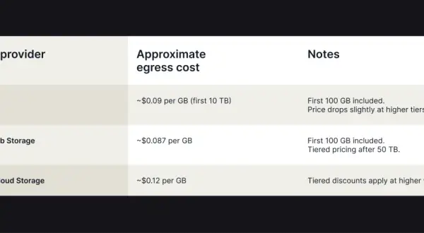Table comparing egress costs of cloud providers: AWS S3, Azure Blob Storage, and Google Cloud Storage.
