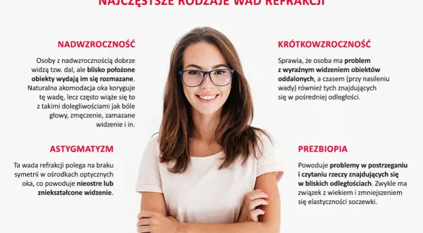 Uśmiechnięta kobieta w okularach, ilustrująca różne wady wzroku, takie jak nadwzroczność, krótkowzroczność, astygmatyzm i prezbiopia.