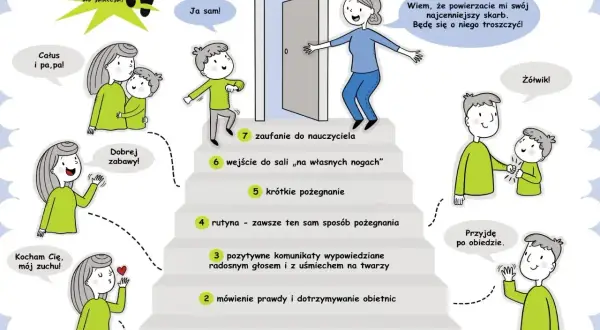 Ilustracja pokazuje 7 kroków do sukcesu w adaptacji w przedszkolu. Rodzice żegnają się z dziećmi, a nauczycielka wita je z uśmiechem.