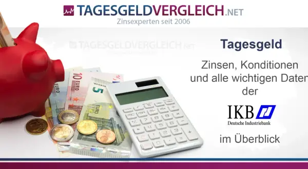 Sparschwein mit Euro-Scheinen und Münzen, daneben ein Taschenrechner. Der Text informiert über Tagesgeld-Zinsen und Konditionen der IKB. Hier finden Sie IKB Bank Erfahrungen.