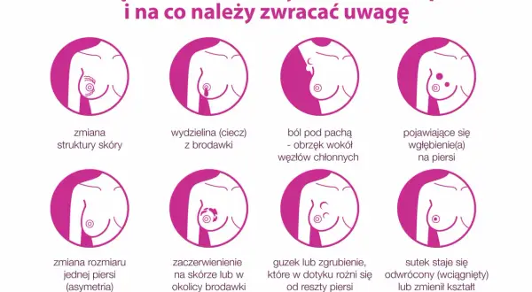 Guz w piersiach: jak szybko rośnie? Klucz do spokoju i zdrowia