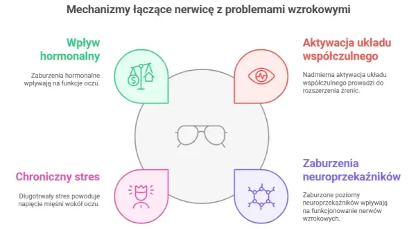 Nerwica a wzrok objawy: Jak stres wpływa na twoje widzenie?