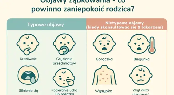 Jak długo gorączka przy ząbkowaniu? Czas trwania i objawy, które warto znać