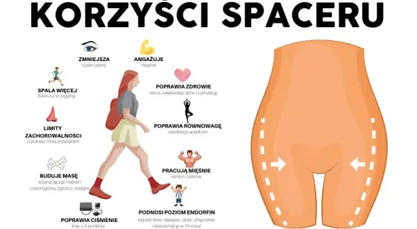 Chodzenie: Jak spacery rzeźbią ciało? Odkryj sekret smukłej figury