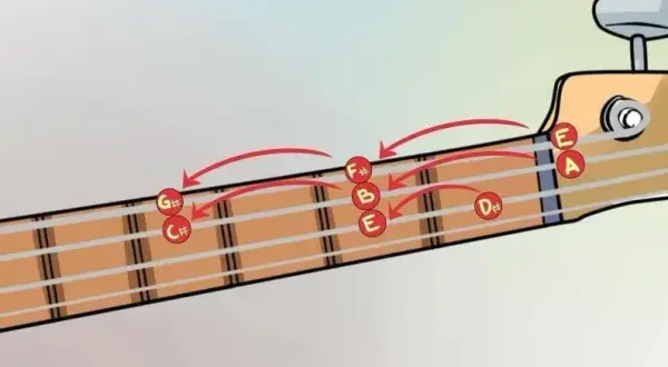 Jak zacząć grać na gitarze elektrycznej - proste kroki dla początkujących