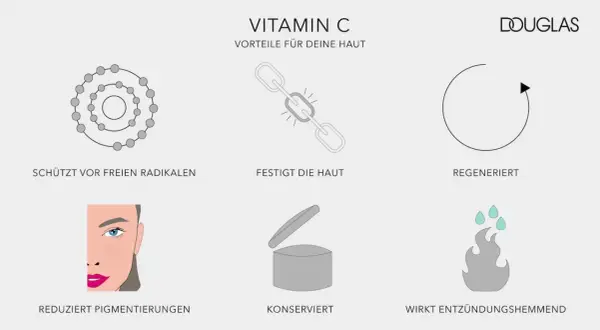Vorteile von Vitamin C Derivat für die Haut: Schutz vor freien Radikalen, Festigung, Regeneration, Reduzierung von Pigmentierungen, Konservierung und entzündungshemmende Wirkung.