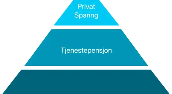Norweska emerytura po 5 latach ile wynosi? Sprawdź, co możesz otrzymać