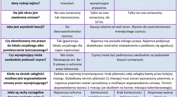Wynajem okazjonalny co to? Zrozumienie zasad i korzyści dla wynajmujących