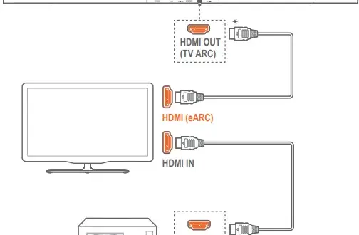 JBL Bar 5.1: Podłącz soundbar do TV krok po kroku (HDMI ARC)