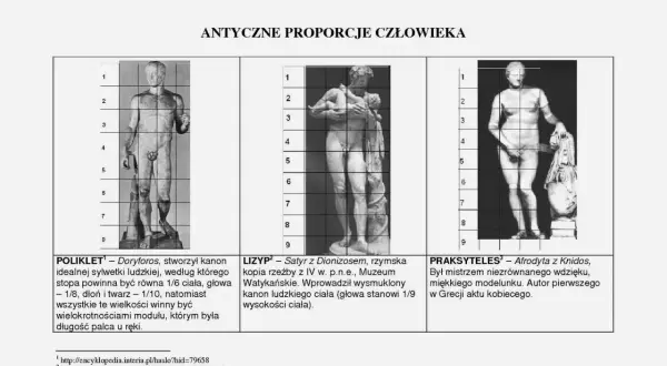 Starożytna Grecja: kanon piękna w rzeźbach Poliklet, Lizyp i Praksyteles. Analiza proporcji ludzkiego ciała.