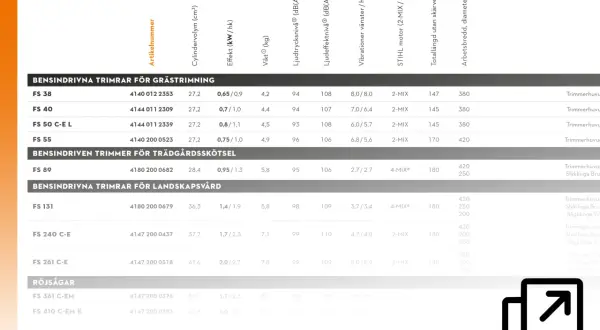 Tabell med specifikationer för bensindrivna trimmrar och röjsågar. Märken som STIHL och 2-MIX/4-MIX syns.