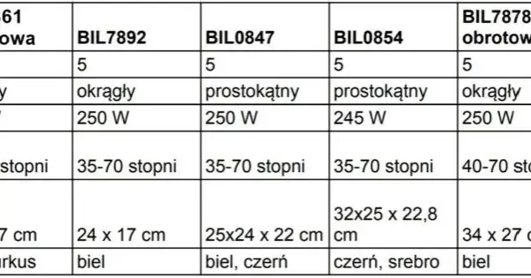 Temperatura suszenia w suszarce: Jak dobrać idealną?