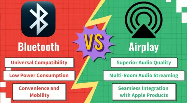 Porównanie Bluetooth i Airplay. Airplay oferuje lepszą jakość dźwięku i integrację z produktami Apple.