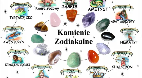 Kamienie zodiakalne: czaroit dla Skorpiona, ametyst dla Ryb, jaspis dla Barana.