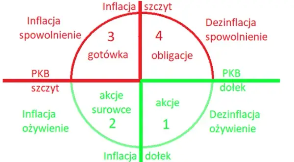 Dlaczego fundusze obligacji spadają? Odkryj przyczyny i skutki