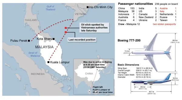 Mapa z trasą lotu, ostatnią znaną pozycją i wymiarami Boeinga 777-200. Transponder co to? Informacje o pasażerach i załodze.