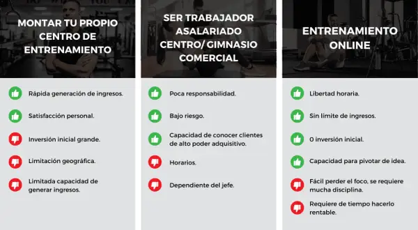 Cómo elegir tu entrenador personal ideal: Guía experta y precios