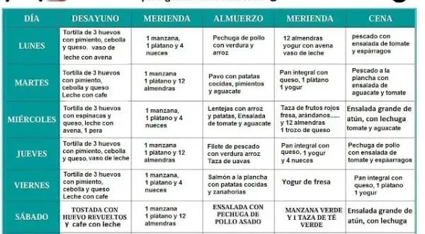 Dieta para aumentar masa muscular en hombres: alimentos que funcionan