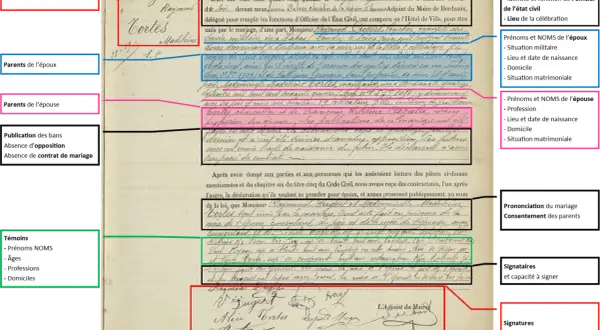 Acte de mariage de Pauline et Raymond, célébré le 7 septembre 1895.