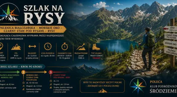 Wędrówka na Rysy od strony polskiej: szlak przez Morskie Oko i Czarny Staw. Trudna, całodniowa wyprawa.