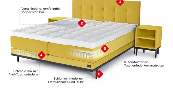 Gelbes Boxspringbett mit kapitonierter Kopflehne, 9-Zonen-Matratze und wählbaren Toppern – ideal für Allergiker.