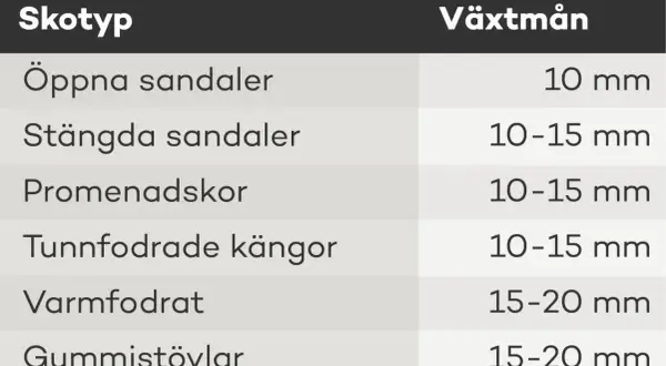 Tabell visar skostorlek i cm för olika skotyper, från sandaler till stövlar.
