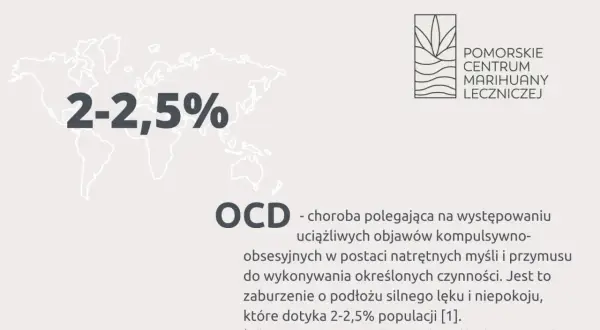 OCD - choroba dotykająca 2-2,5% populacji, objawiająca się natrętnymi myślami i przymusem.