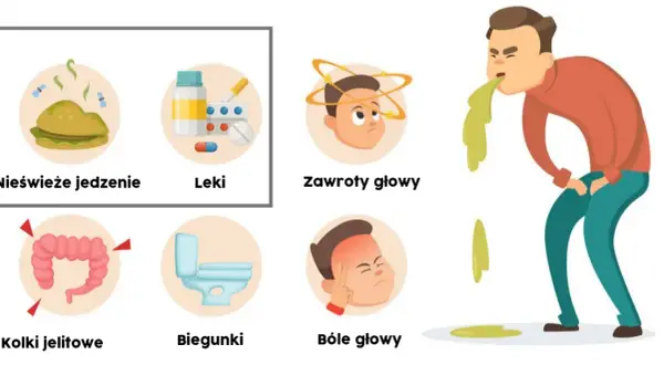 Jakie leki na zatrucie pokarmowe u dziecka pomogą szybko ulżyć?