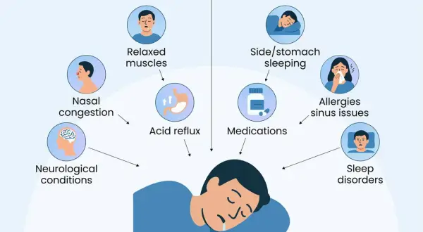Infographic shows why do I drool when I sleep: relaxed muscles, side sleeping, nasal congestion, acid reflux, medications, allergies, and sleep disorders.