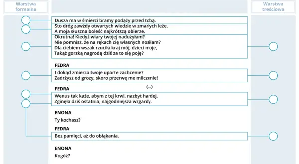 Fragment dramatu ukazujący dialog postaci, gdzie pojawiają się kluczowe cechy dramatu: monolog, dialog, didaskalia.