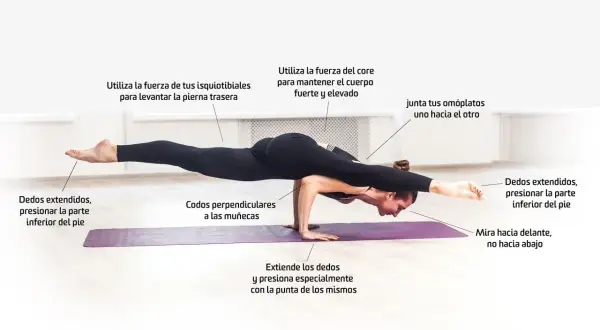 Mujer en postura de yoga Eka Pada Koundinyasana, con instrucciones detalladas para la alineación correcta.