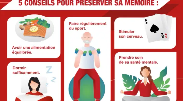 Cinq conseils pour préserver sa mémoire : alimentation, sommeil, sport, stimulation cognitive et santé mentale.