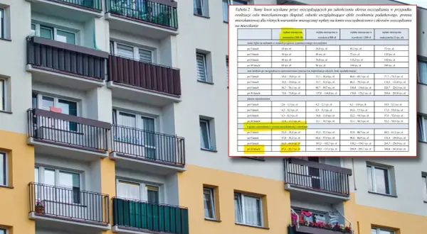 Tabela porównuje oszczędności na konto mieszkaniowe po różnych okresach i wpłatach.