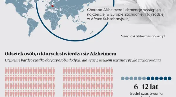 Mapa świata z zaznaczoną Europą. Tekst o chorobie Alzheimera i jej objawach.