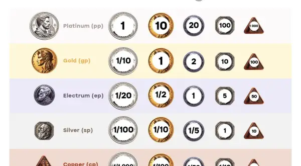 Centy jaka to waluta? Kluczowe informacje o jednostkach monetarnych