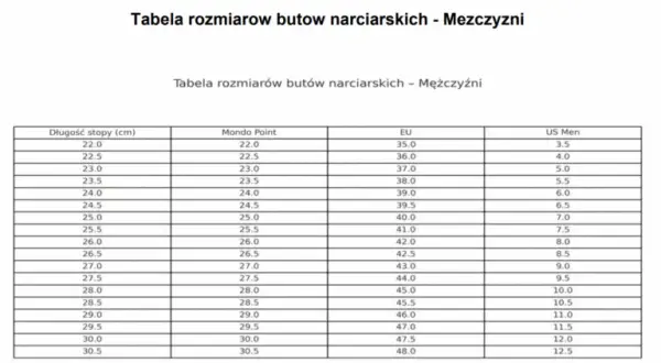 Rozmiar buta narciarskiego 28: Jak dobrać idealny?