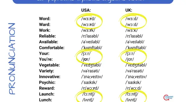 Porównanie wymowy angielskich słów w USA i UK. Zwróć uwagę na różnice w wymowie, np. "word" czy "launch".