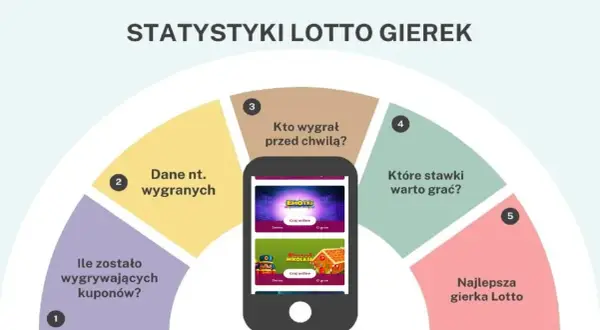 Gierki lotto w co najlepiej grać, aby zwiększyć szanse na wygraną
