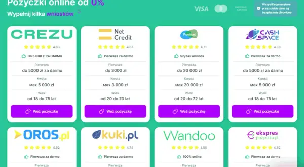 Gdzie znaleźć szybkie pożyczki 2000 zł? Sprawdź najlepsze oferty