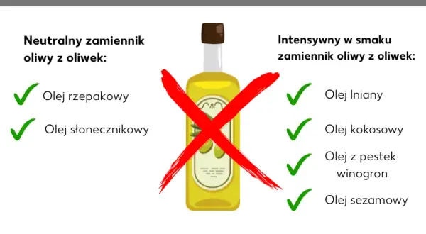 Czym zastąpić oliwę z oliwek? Zdrowe alternatywy i ich zalety