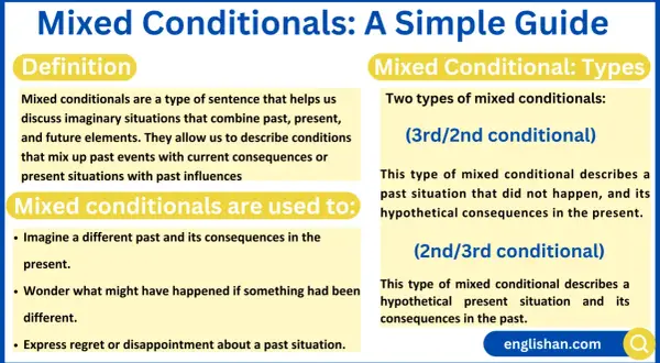 Guía sobre mixed conditionals: definen situaciones imaginarias que mezclan pasado y presente, o pasado y futuro.