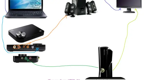 Jak podłączyć Xbox 360 do laptopa i cieszyć się grami bez problemów