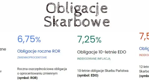 Obligacje skarbowe – jak działają, korzyści, ryzyko i praktyczne porady dla początkujących