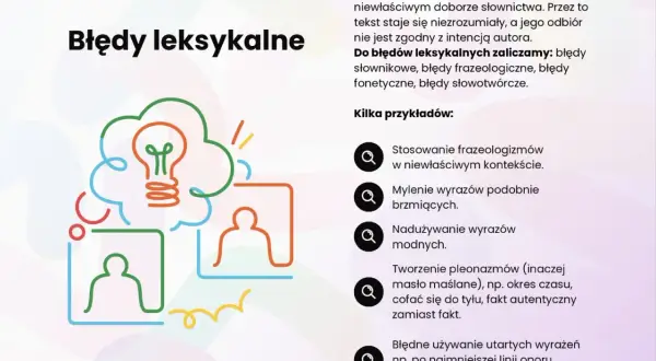 Błędy leksykalne to m.in. niewłaściwe użycie frazeologizmów, np. "po najmniejszej linii oporu" zamiast "po linii najmniejszego oporu".