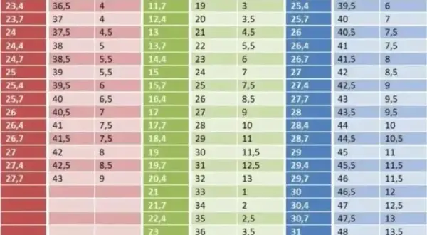 27.5 cm buta: Jaki to rozmiar EU? Dobierz idealne obuwie!