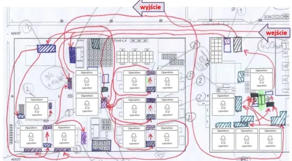 Wykres spaghetti: Praktyczny przewodnik po optymalizacji procesów
