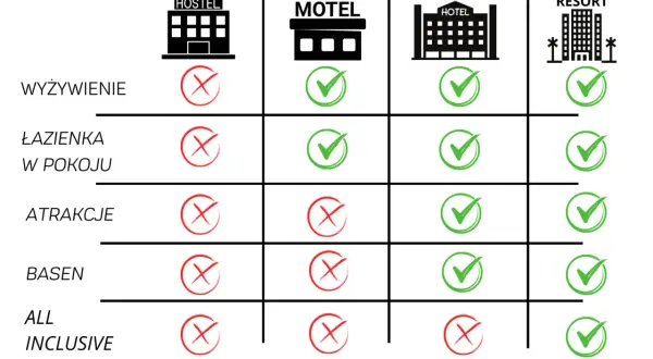 Czym się różni hostel od hotelu? Odkryj kluczowe różnice i wybór