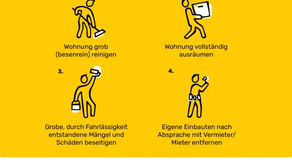 Checkliste für die vorabnahme wohnung: grob reinigen, ausräumen, Schäden beseitigen, eigene Einbauten entfernen.