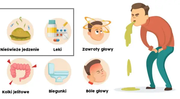 Skuteczne leki na zatrucie pokarmowe: Szybka pomoc i objawy
